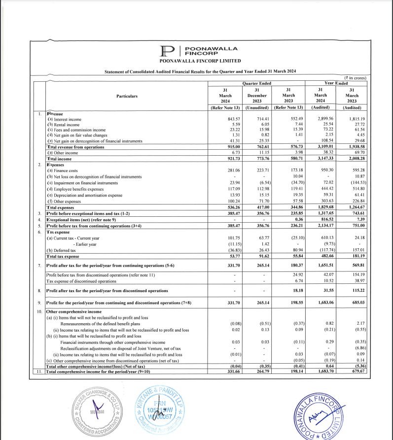 Poonawalla Fincorp