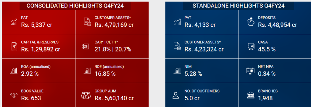 Kotak mahindra bank