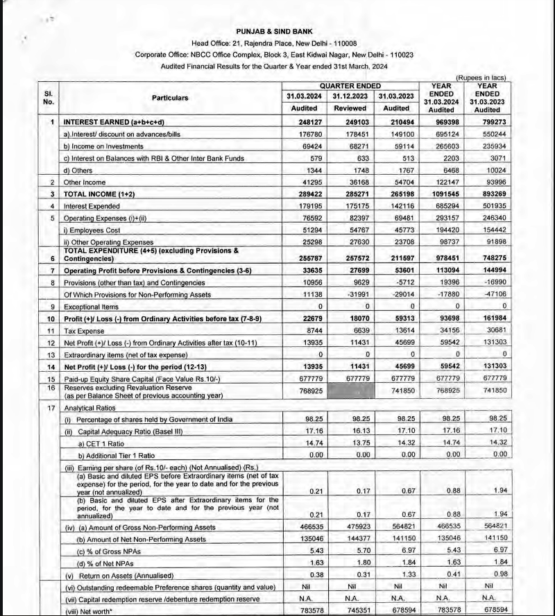 Punjab & Sind Bank