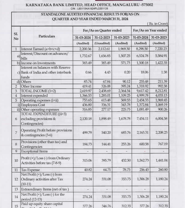 karnataka bank