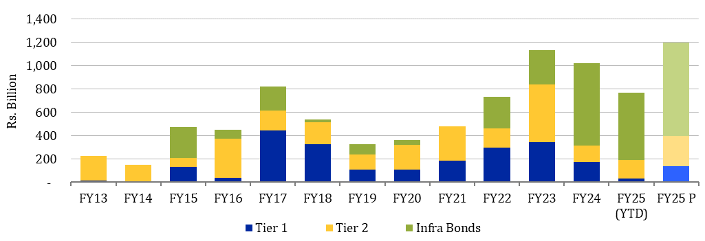 Infrastructure bond