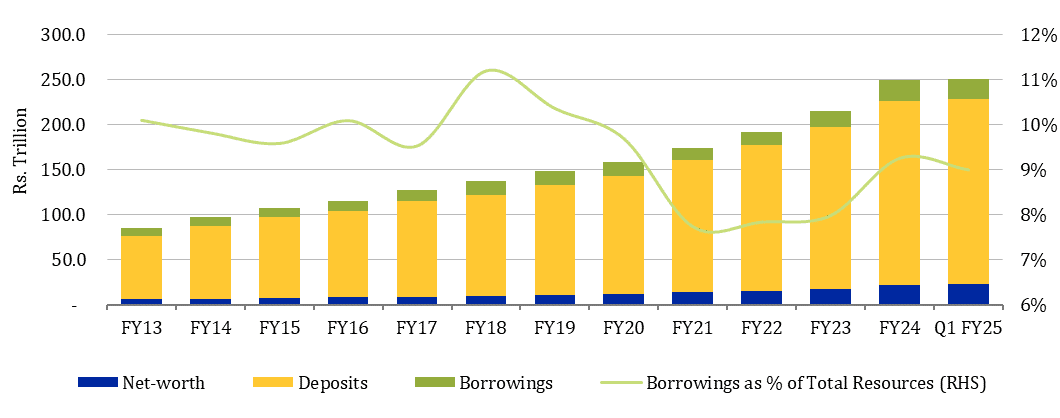  Infrastructure bond