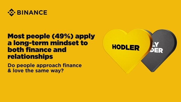 Binance
