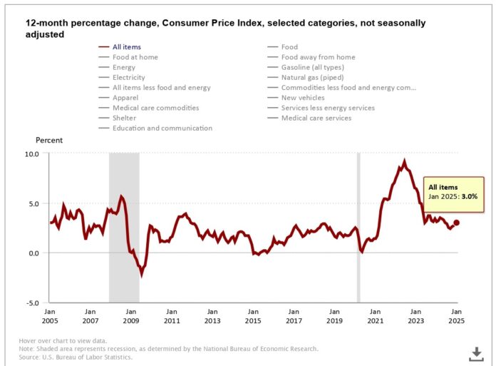 inflation