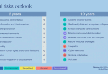 Global business challenged by rapid emergence of a new age of competition Business