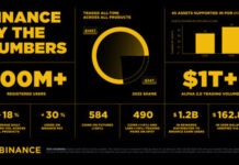 Binance: Regulation, record scale, and the shift toward crypto as financial infrastructure binance